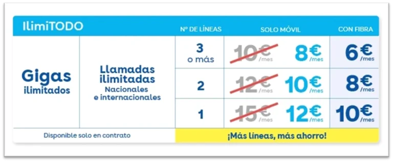 ilimitados