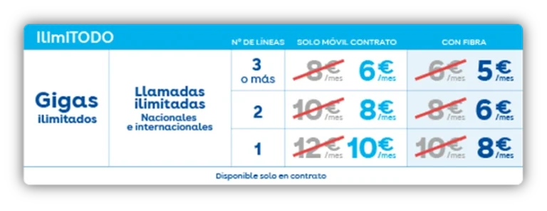 tarifa ilimitodo digi