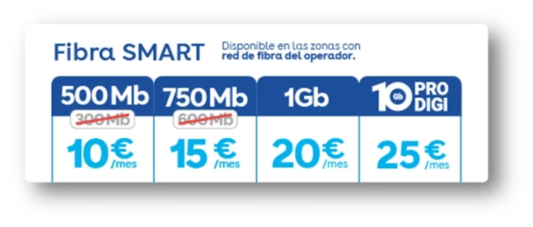 tarifas fibra digi smart